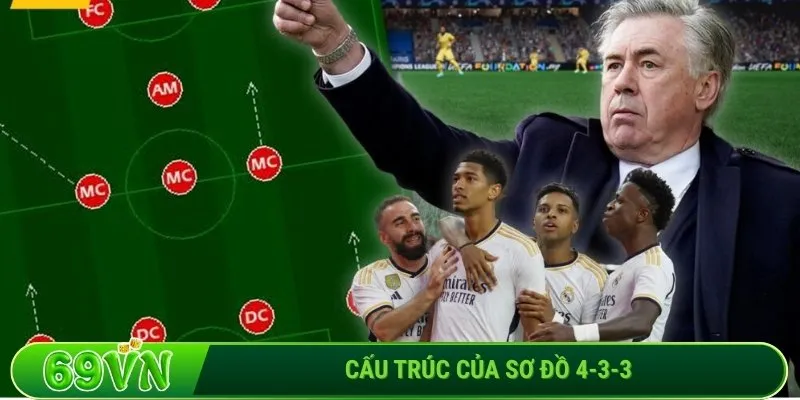 Cấu trúc của sơ đồ 4-3-3